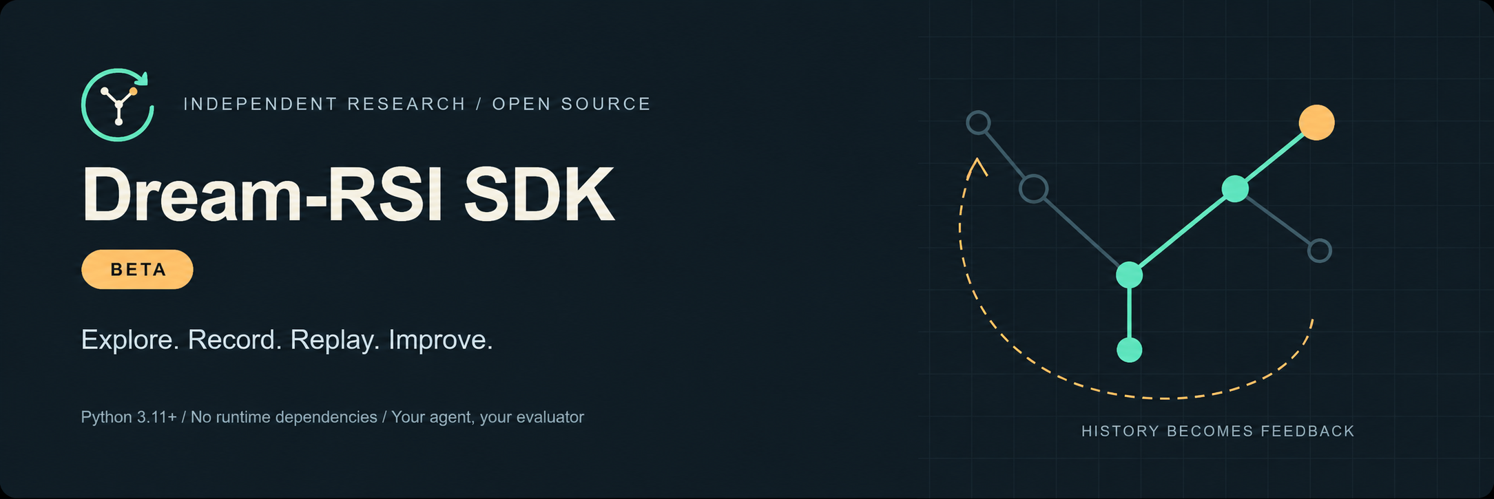 Dream-RSI SDK Beta