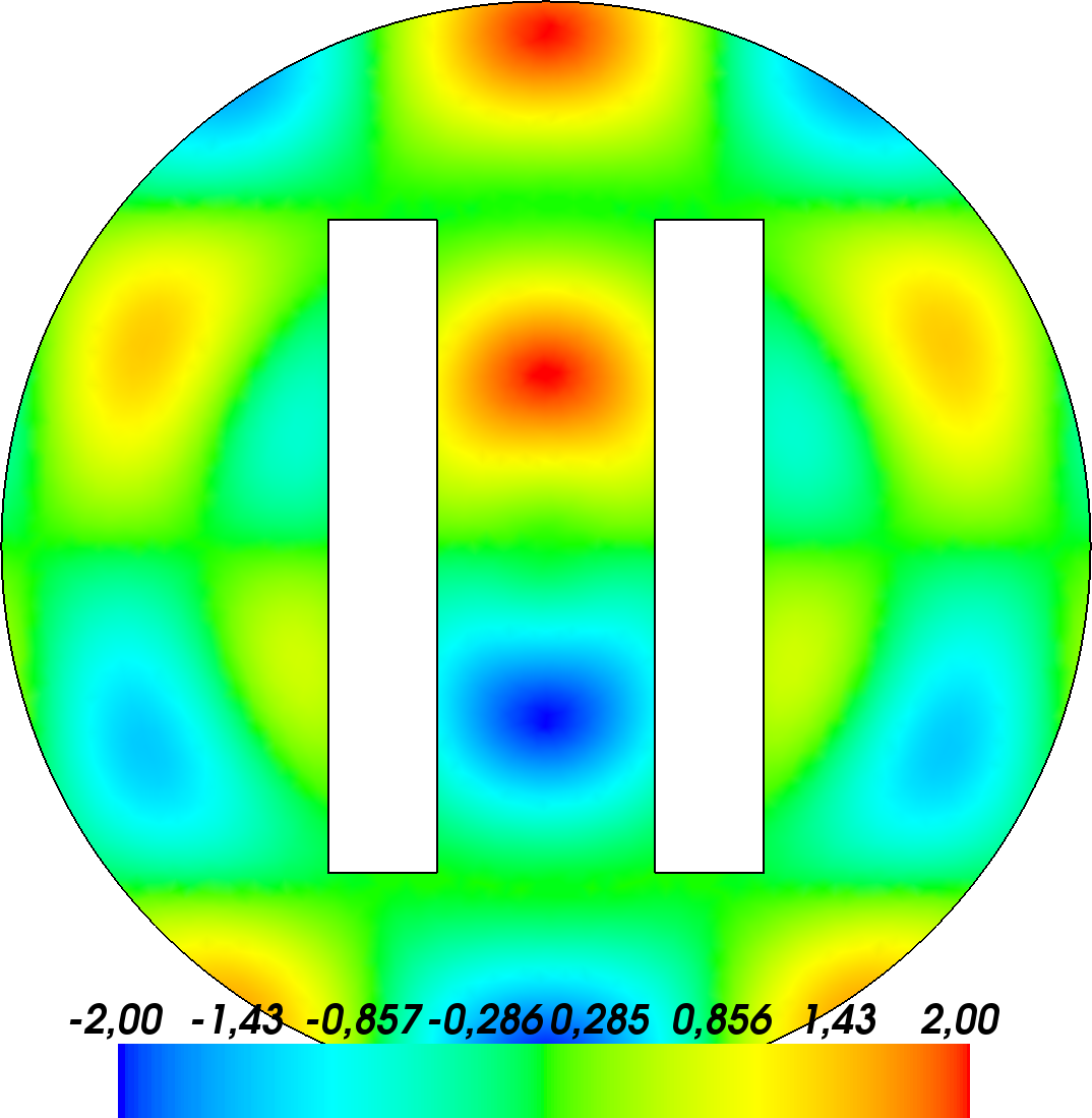 plot2D_fig1