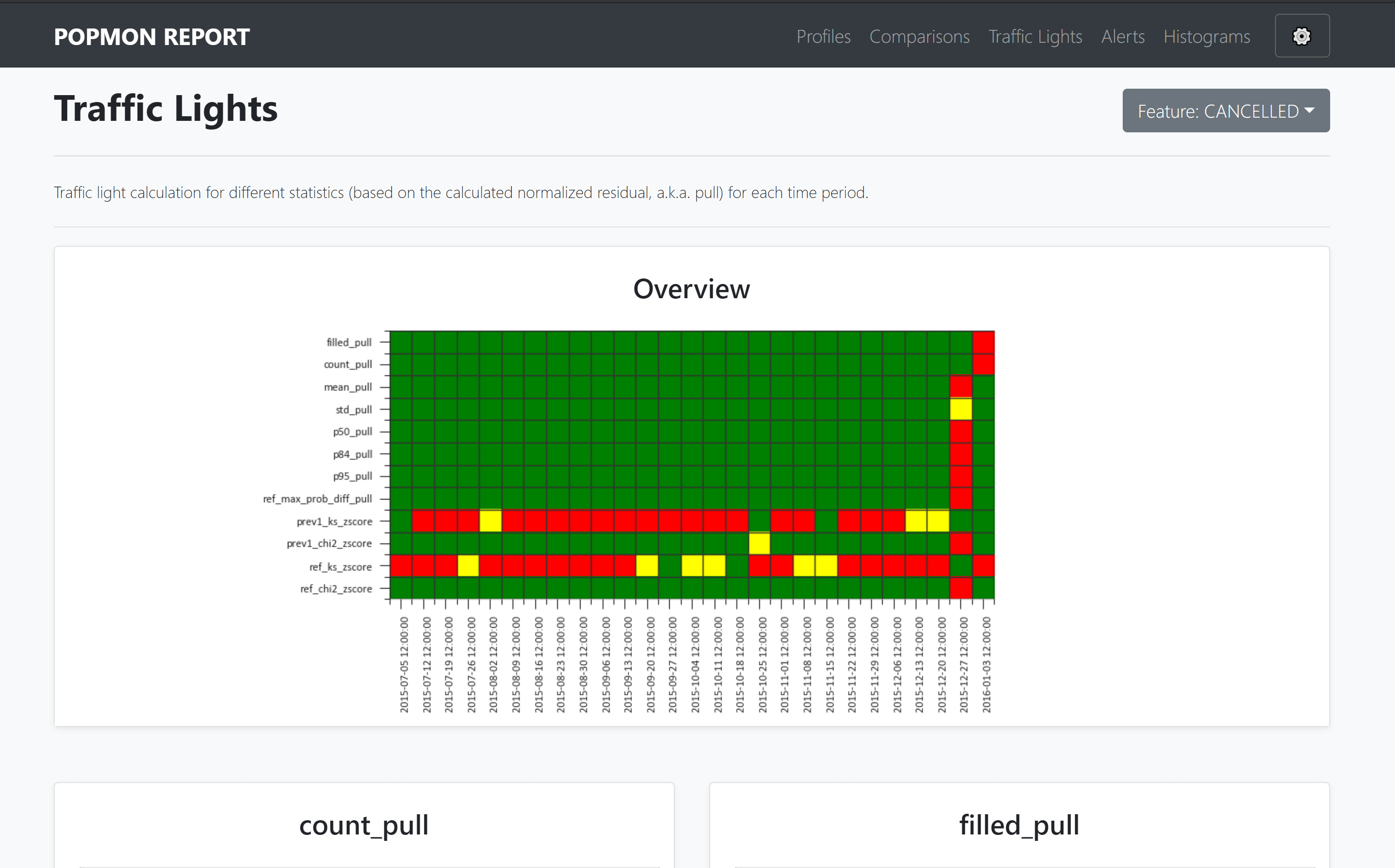 Traffic Light Overview