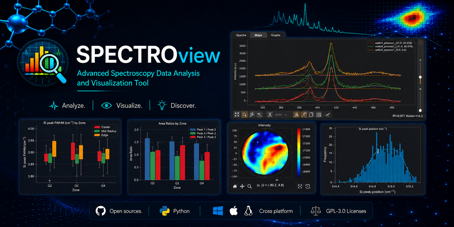 SPECTROview Banner