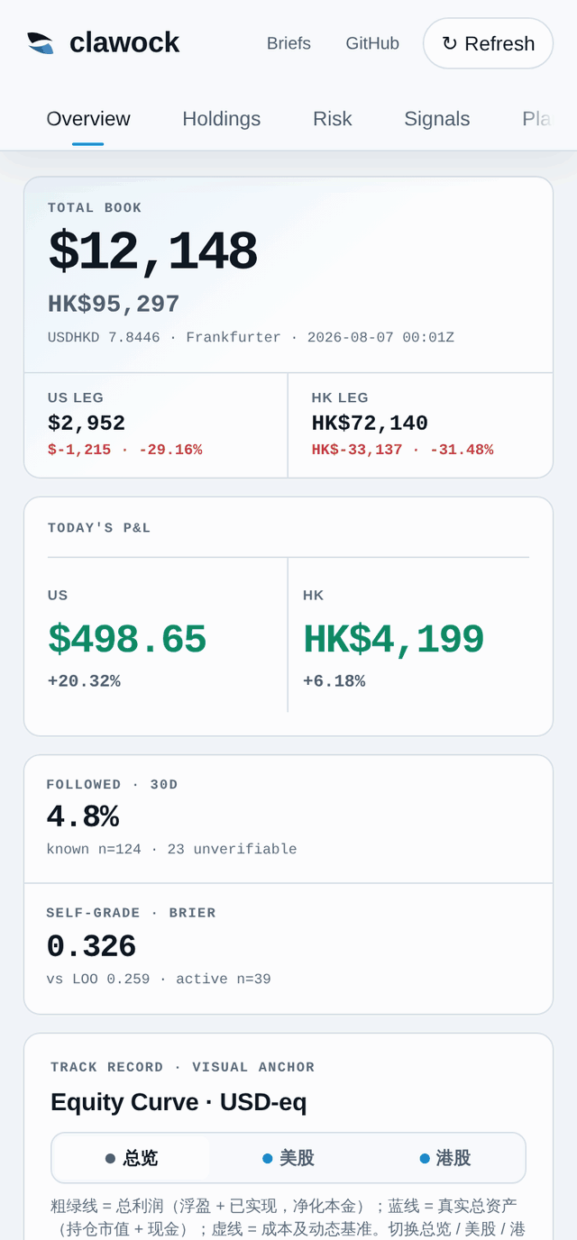 clawock dashboard cycling through its tabs