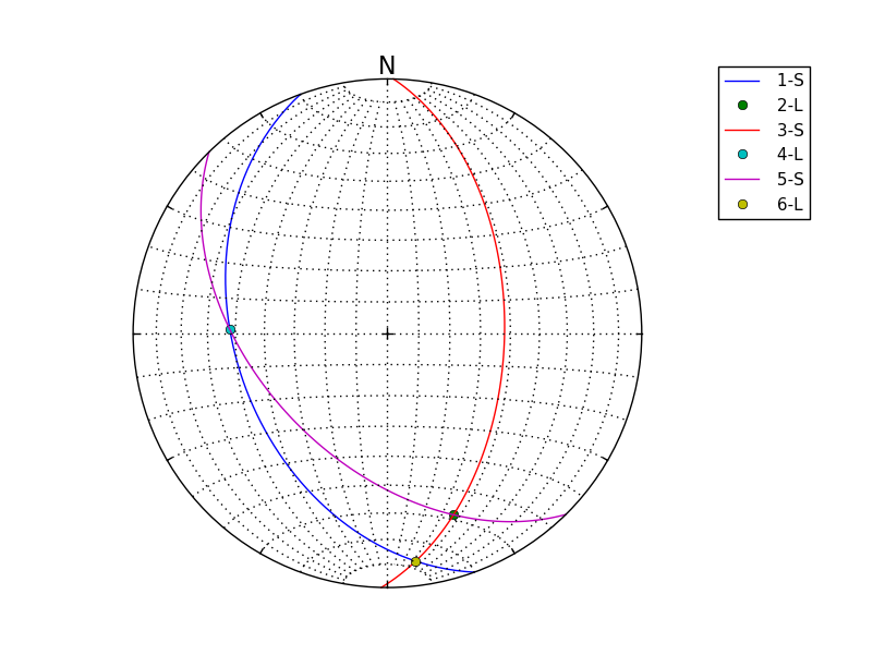 A cross product tricks