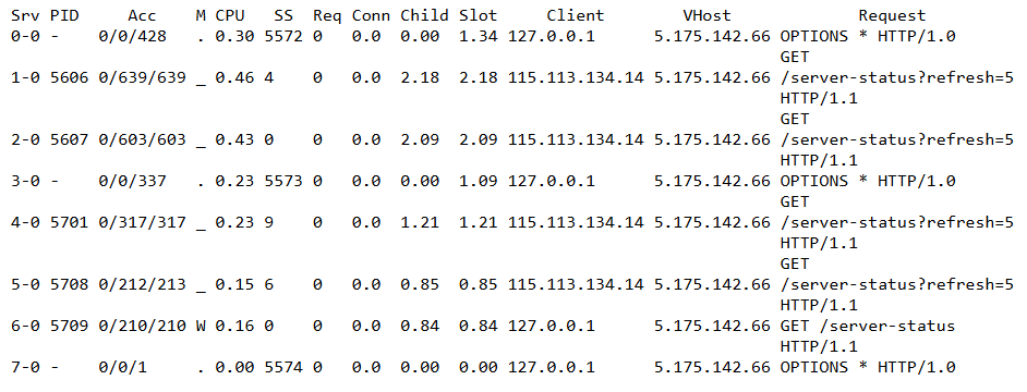 plaintext workers table example