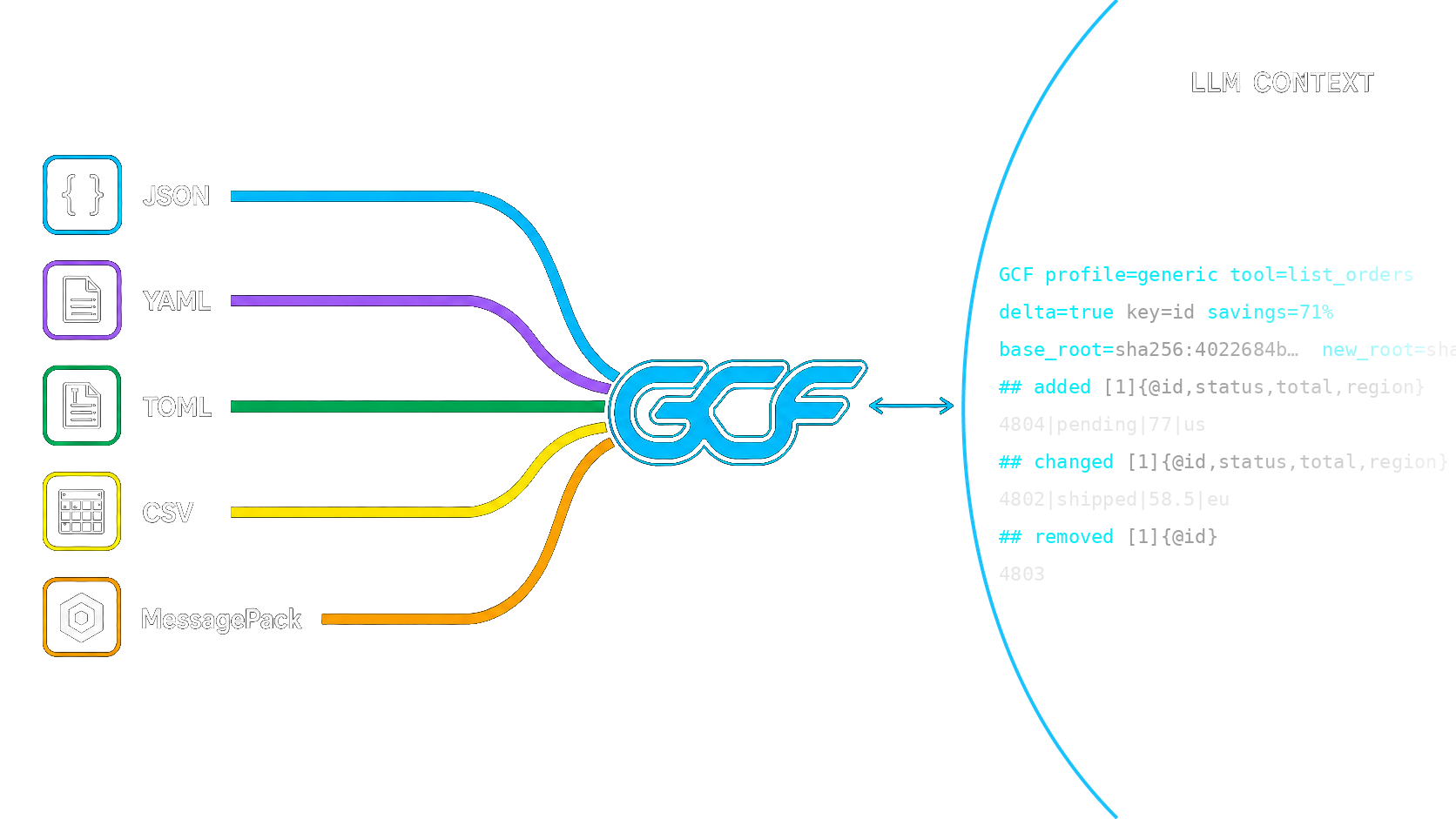 gcf-python
