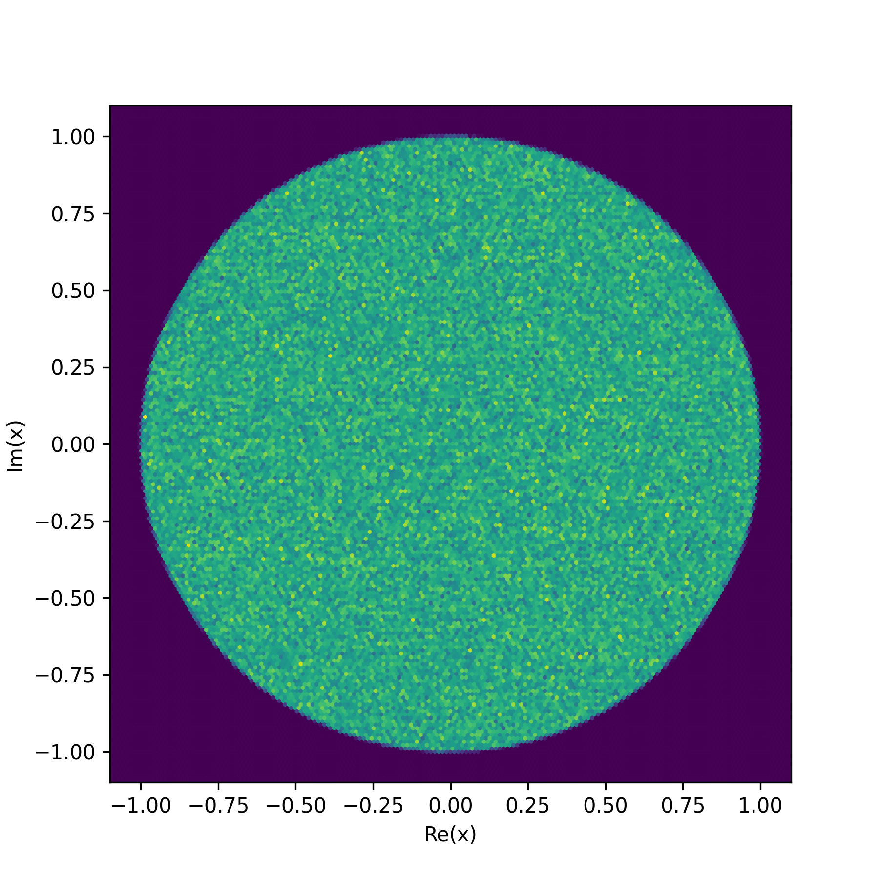 complex-random · PyPI