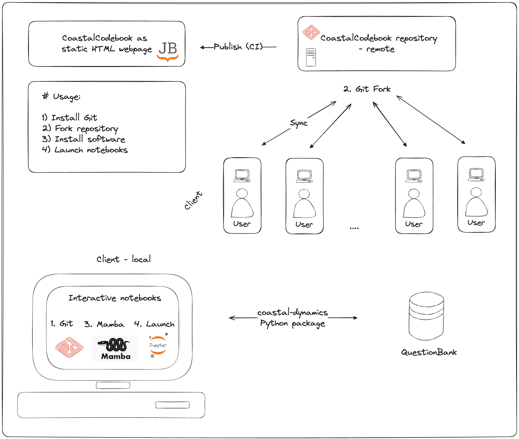 coastal-dynamics · PyPI