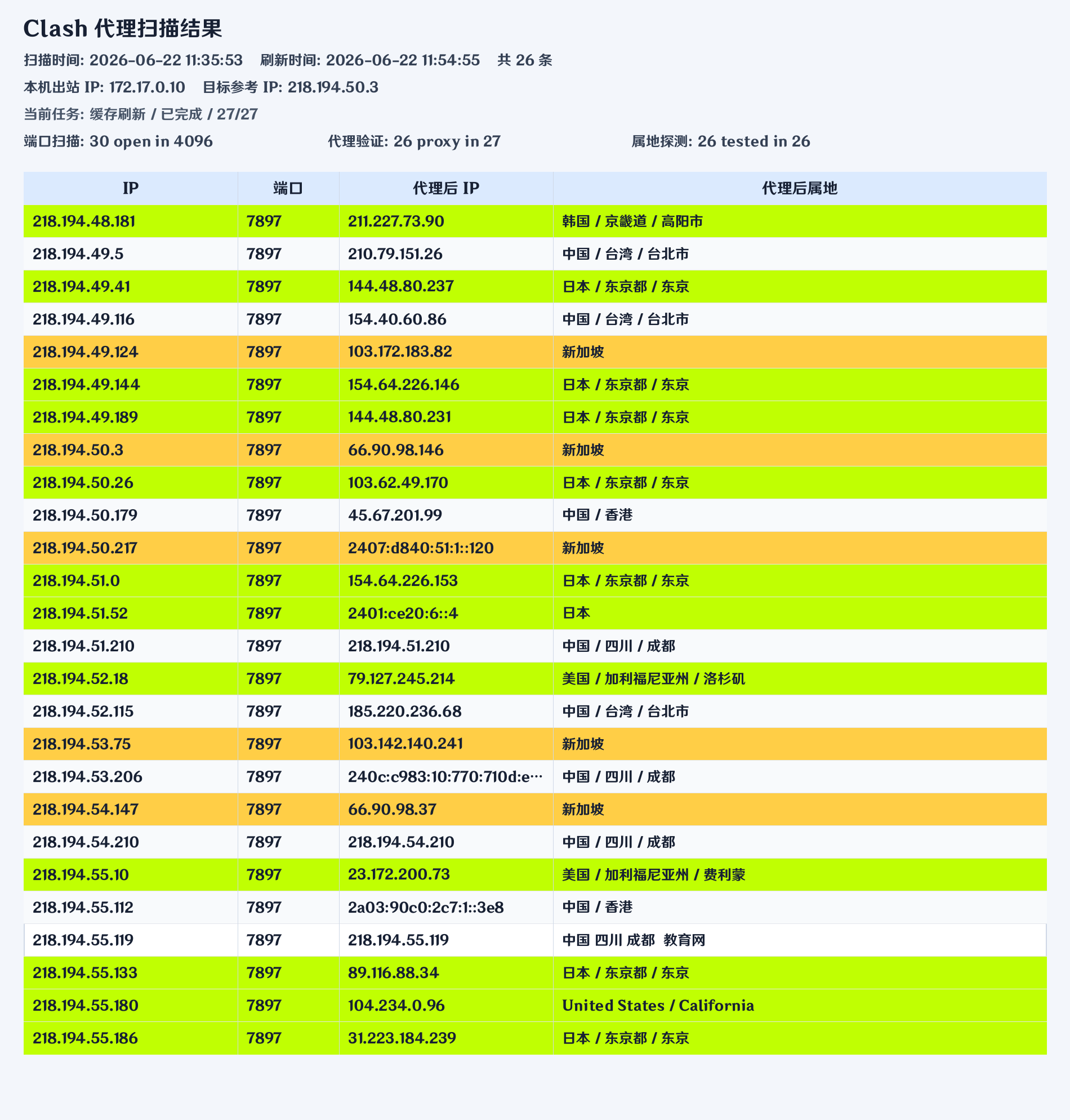 proxy refresh result