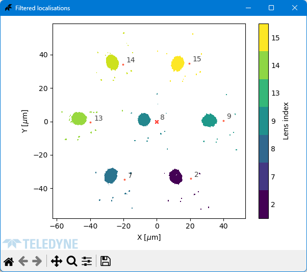 Filtered Localisations