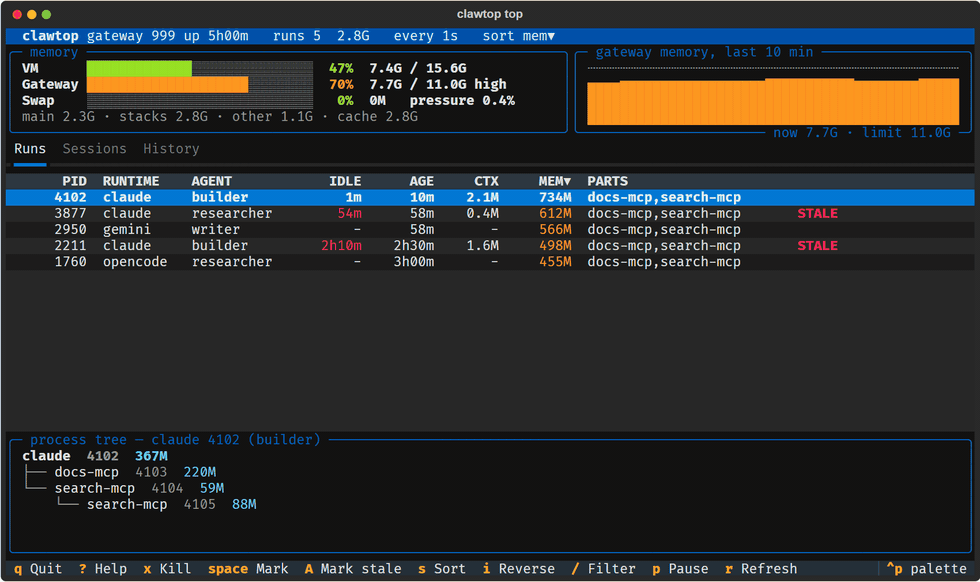 Animated tour of clawtop top: live memory graph, sortable runs, kill confirmation, session tree and history