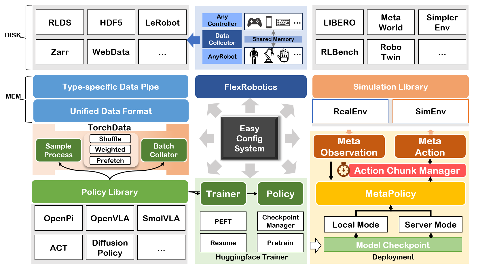 framework