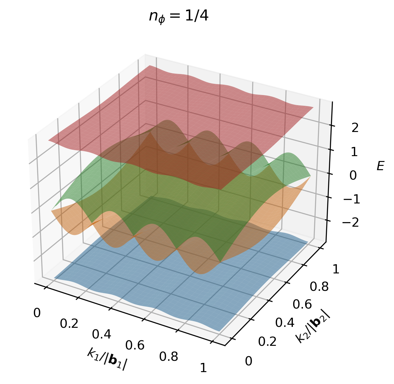 3D Band Structure