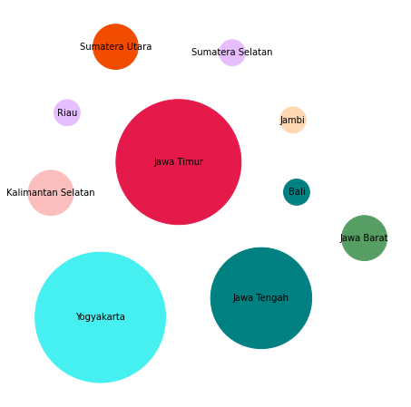 BudayaKB:Number of Temples by Indonesian Regencies