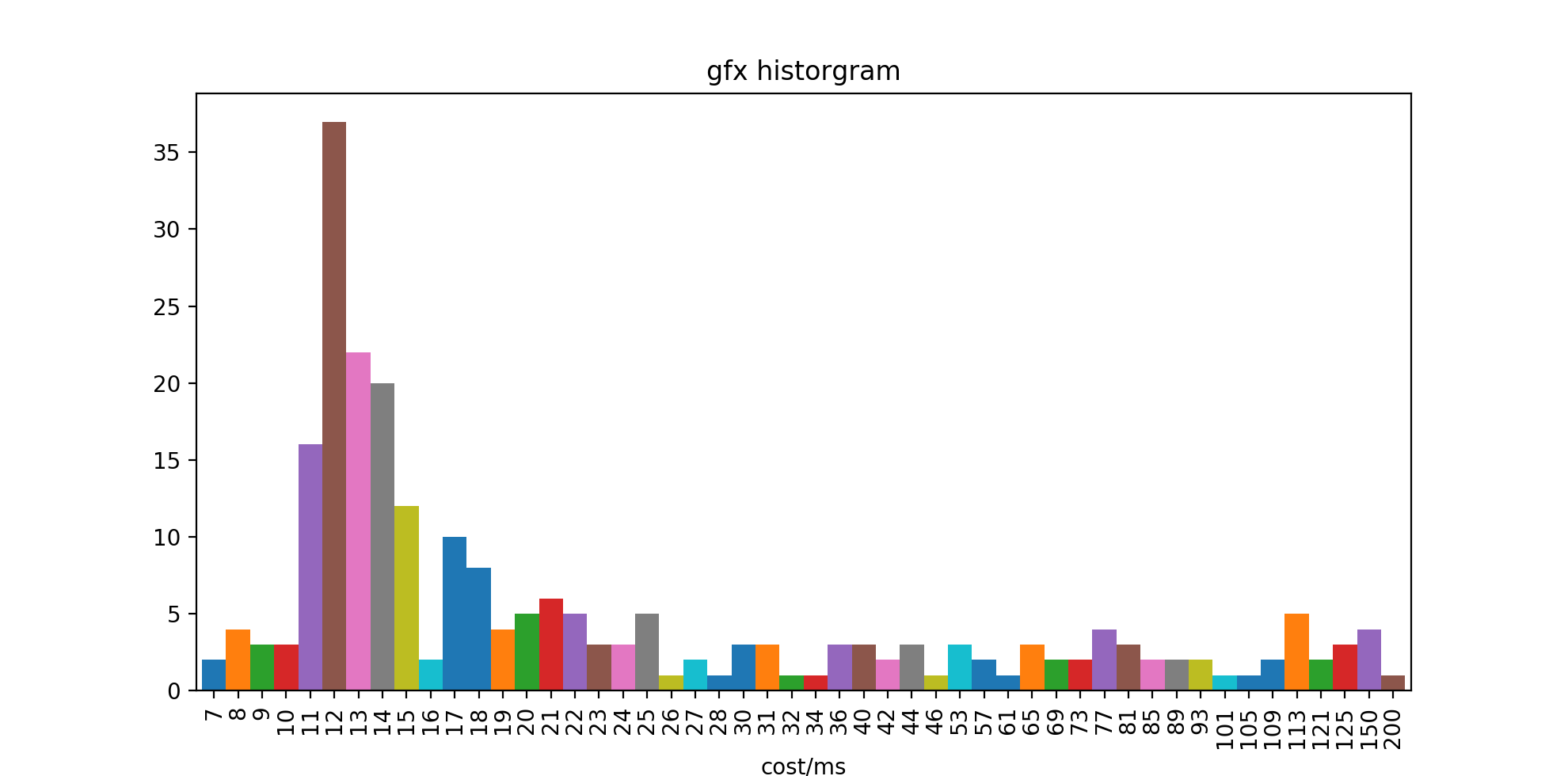 gfx_historgram.png