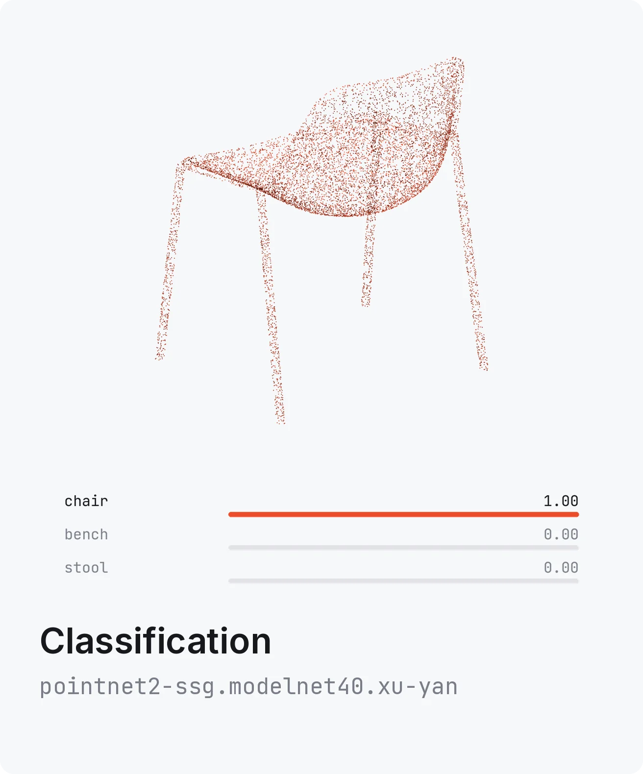 Classification