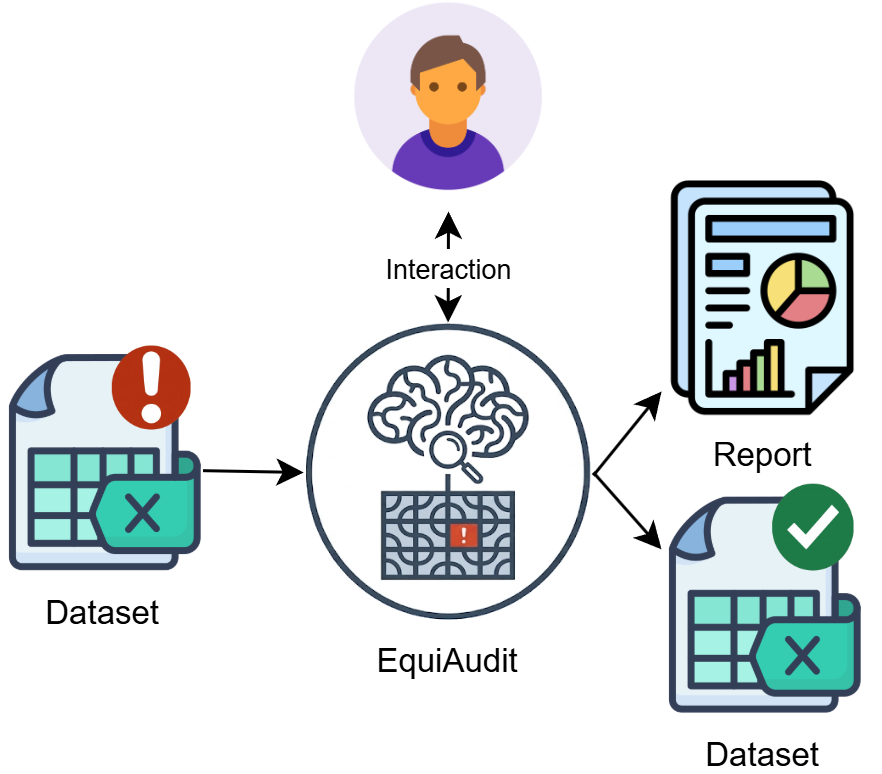 System overview