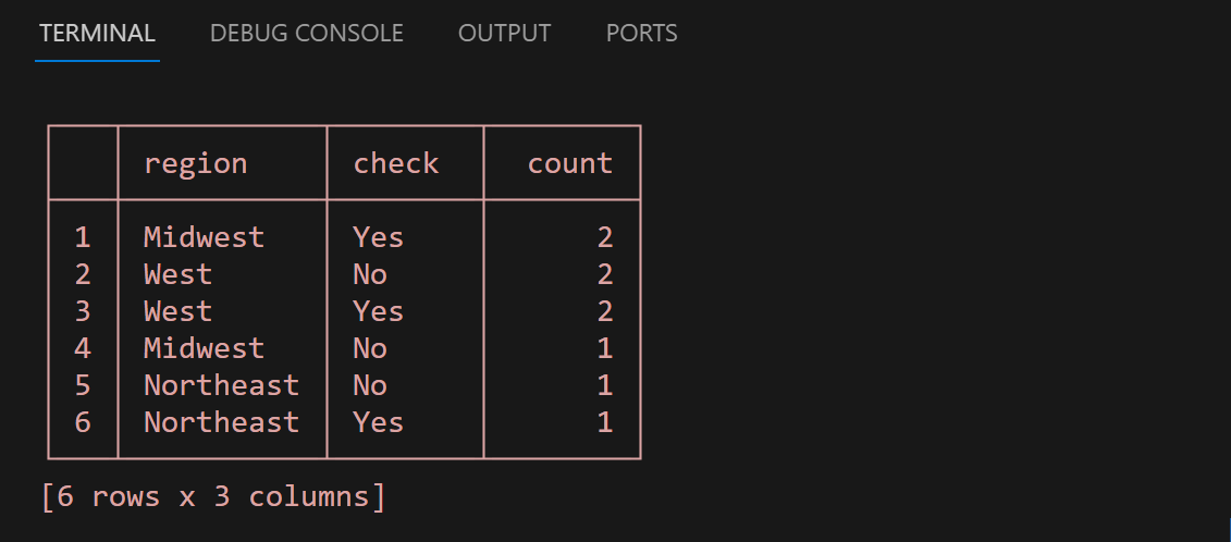 sdm_grouped_table