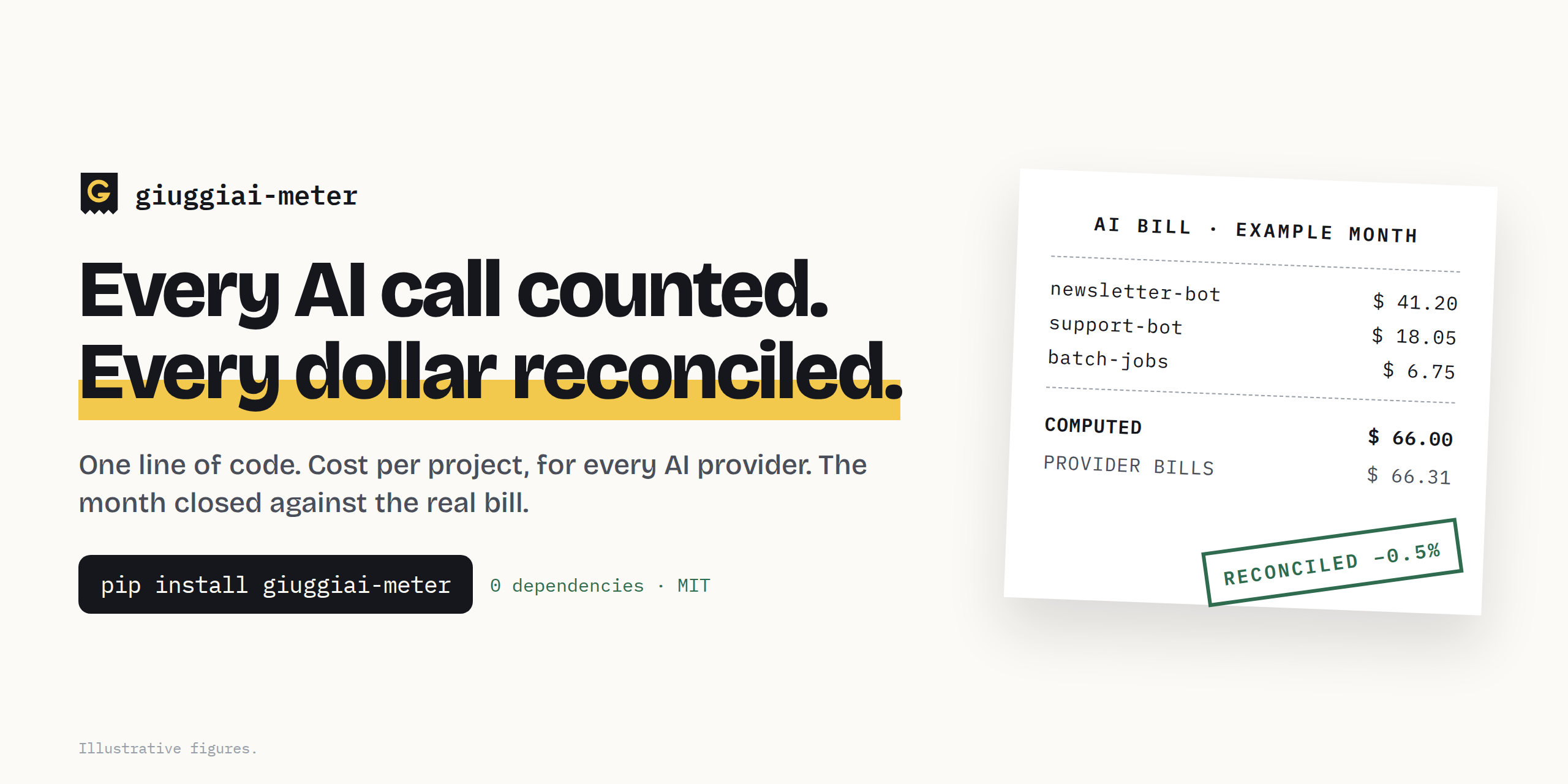 giuggiai-meter — Every AI call counted. Every dollar reconciled.