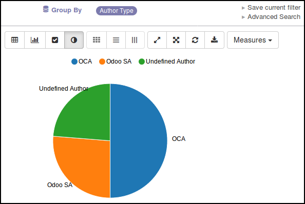 https://raw.githubusercontent.com/OCA/reporting-engine/12.0/bi_sql_editor/static/description/05_reporting_pie.png