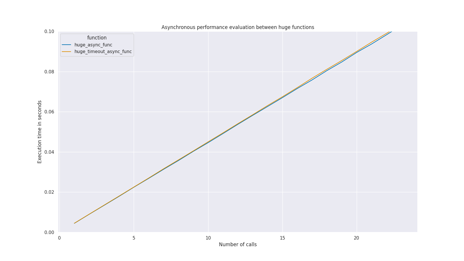 huge_async_performance