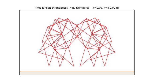 Theo Jansen Strandbeest walking