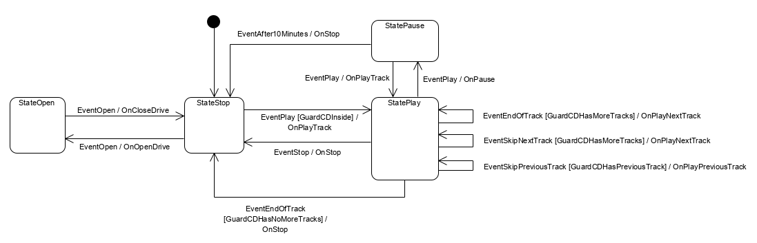Image of necessary classes