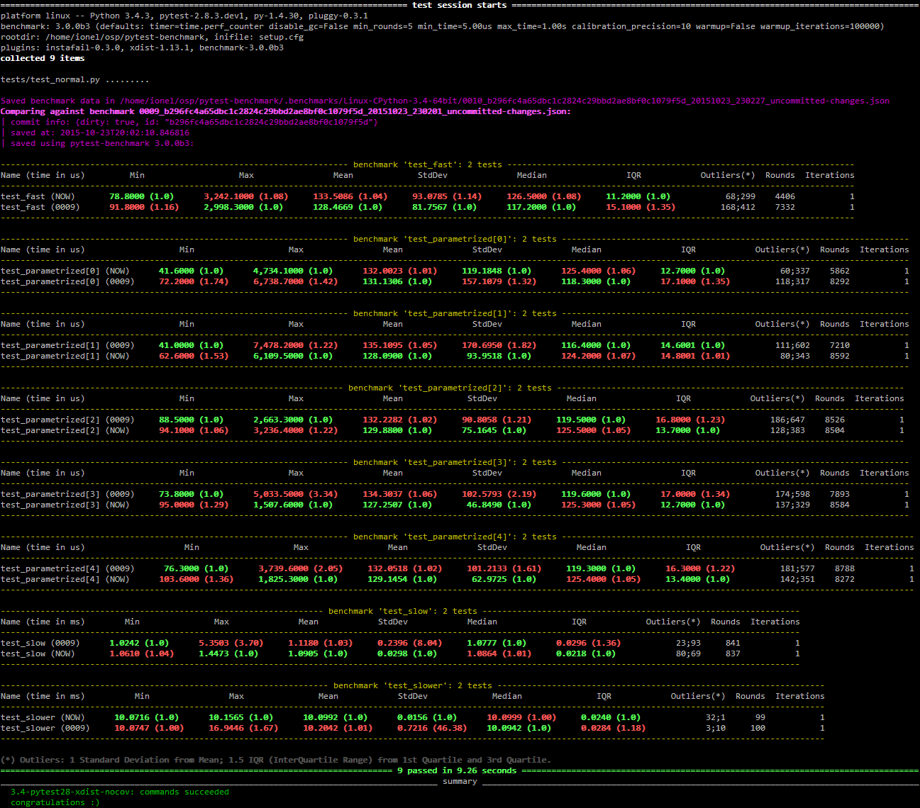 Screenshot of pytest summary in compare mode