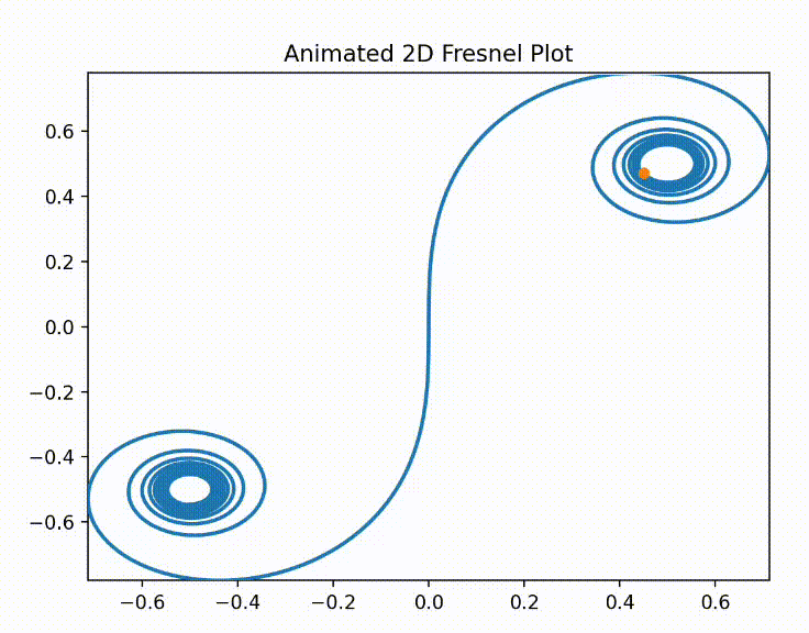 animplotlib · PyPI