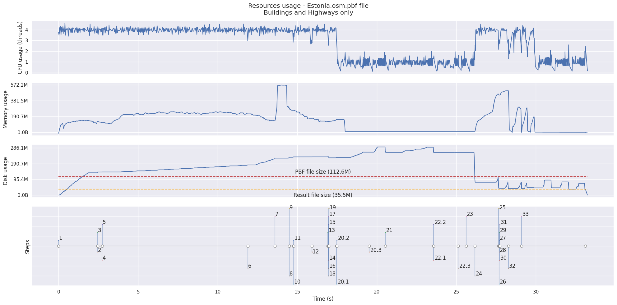 Estonia PBF file result filtered