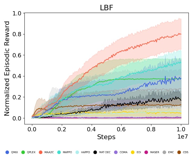avg plot