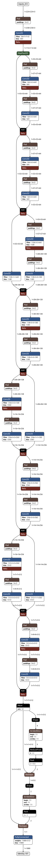 model_float32 tflite_30