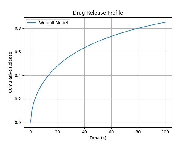 Curve Fit Plot