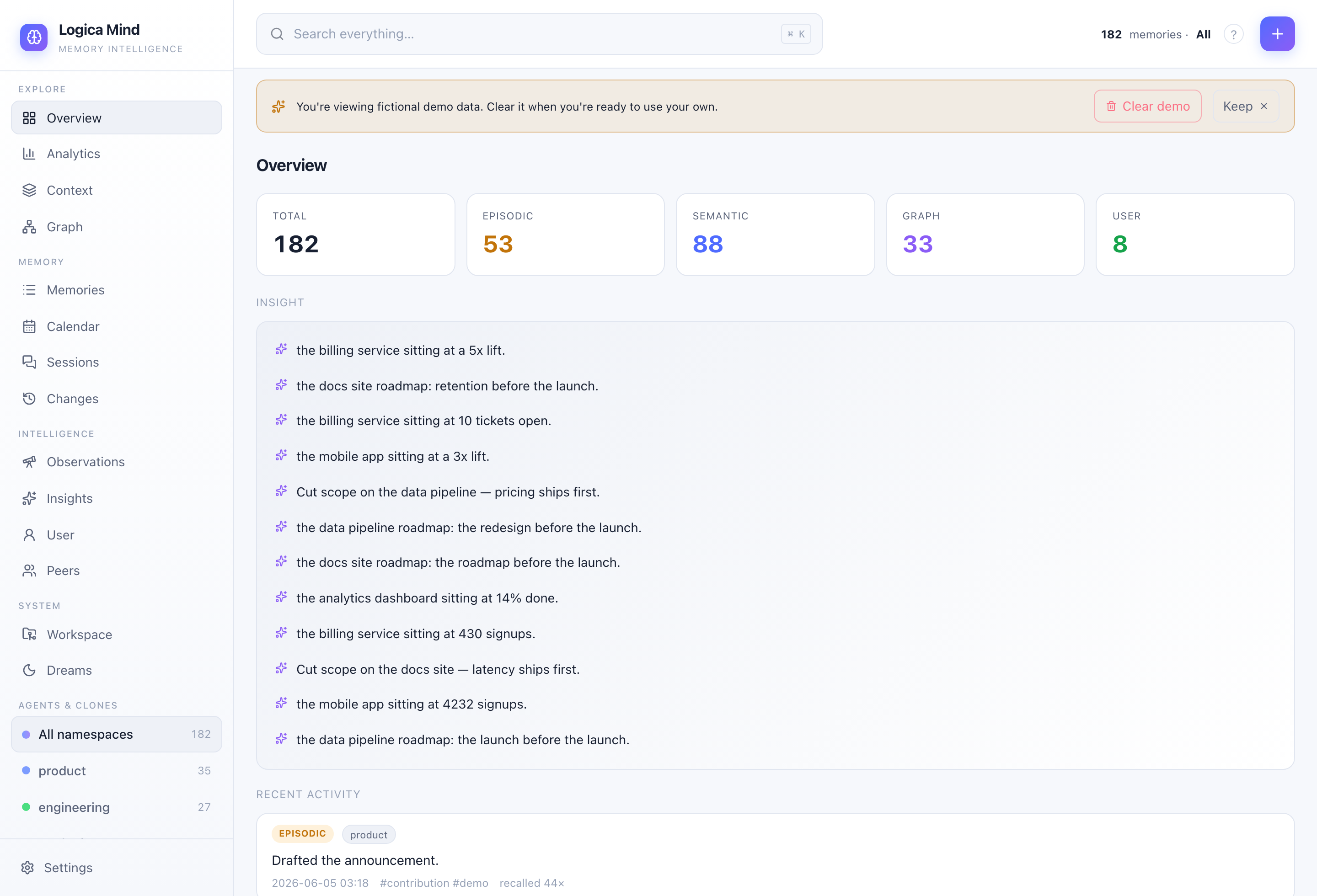 Overview — layer counts and insights