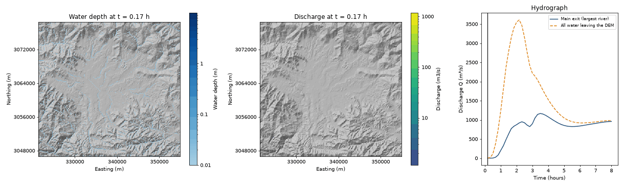 Water depth and river discharge spreading over the whole Kathmandu-valley DEM