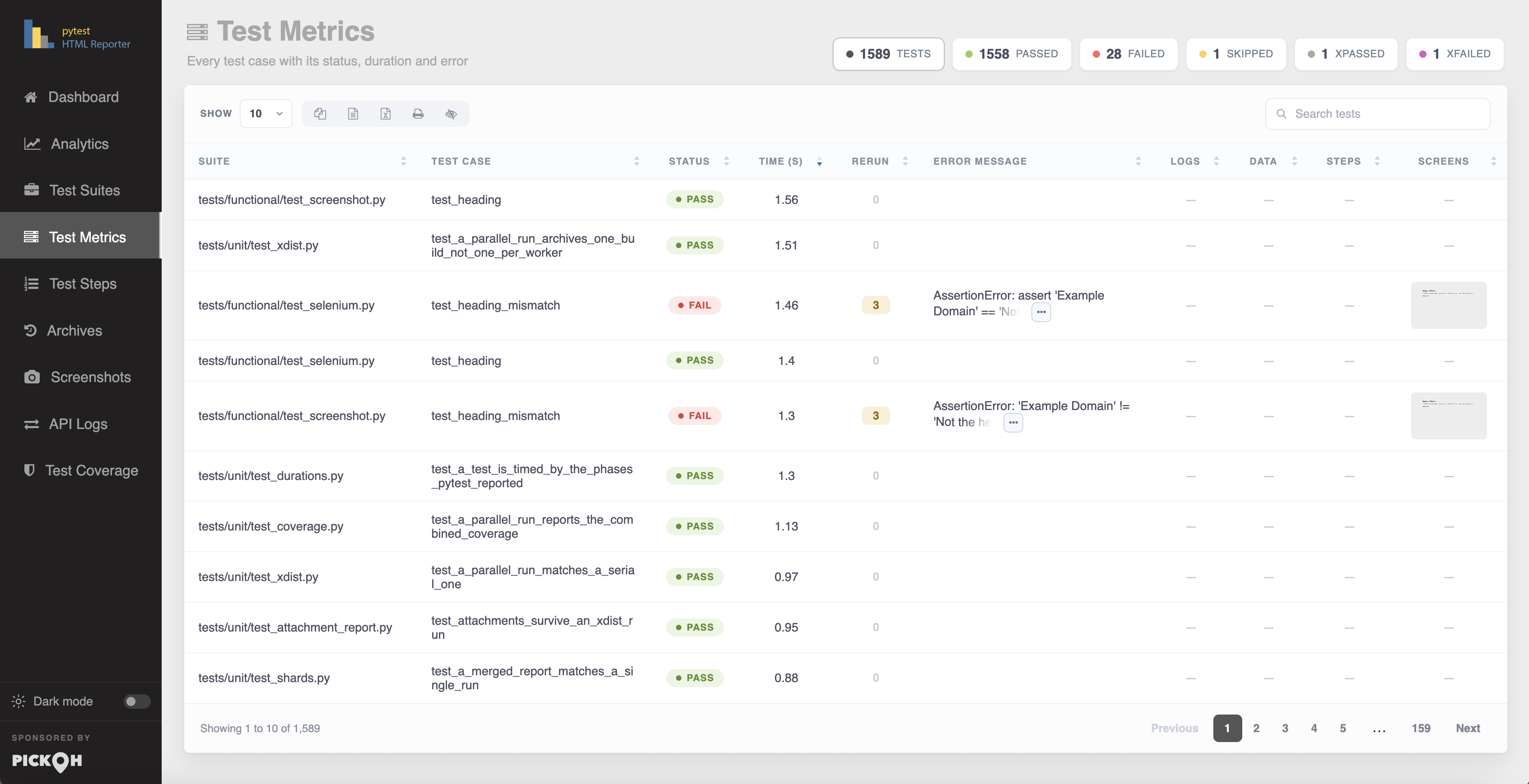 Test Metrics