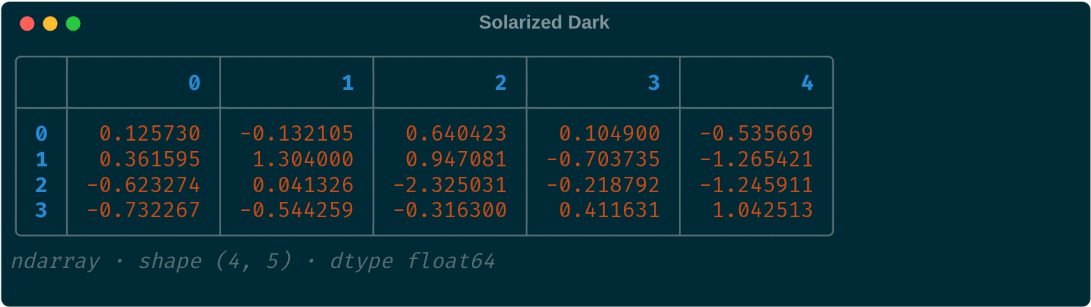 NumPy arrays in the Solarized Dark theme