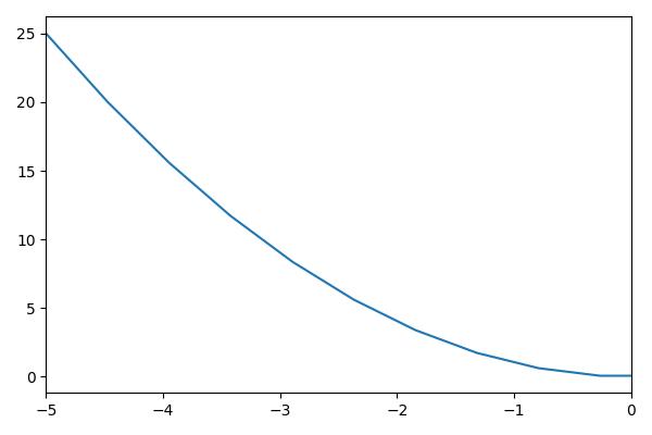 example03_config_by_plot