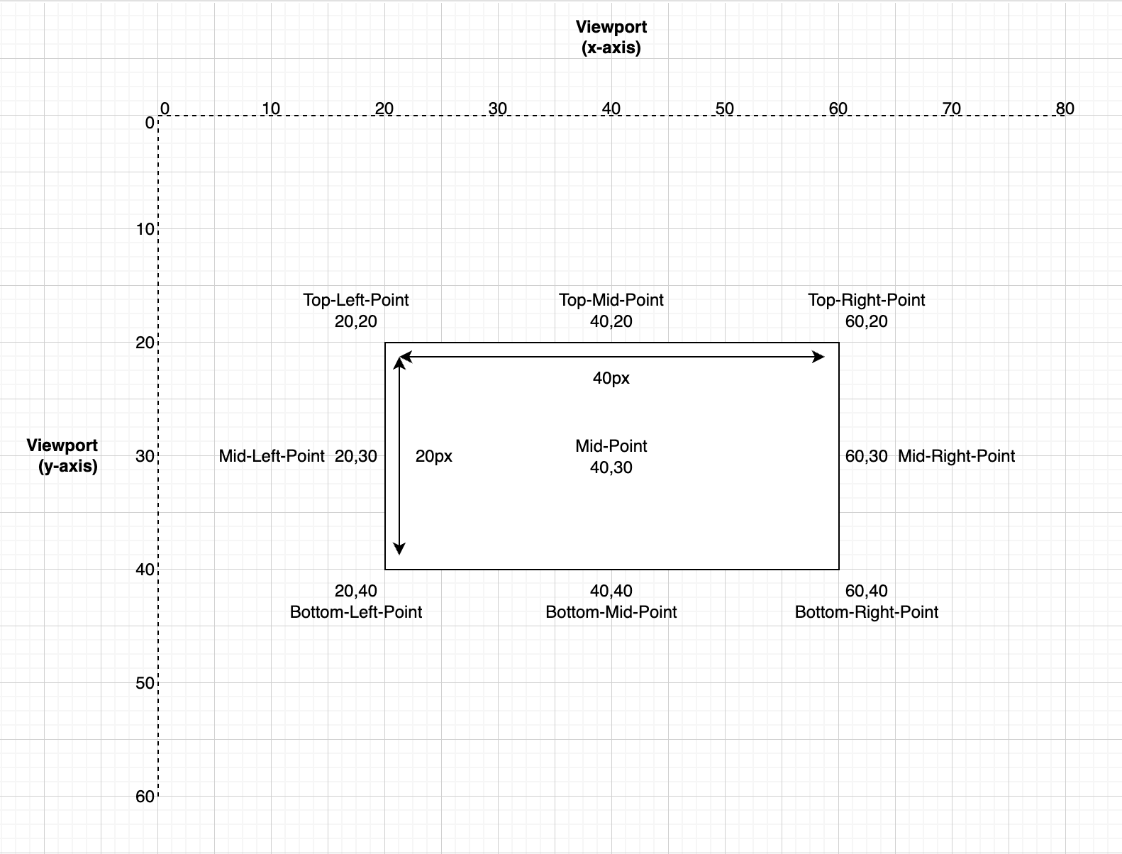 Element Diagram