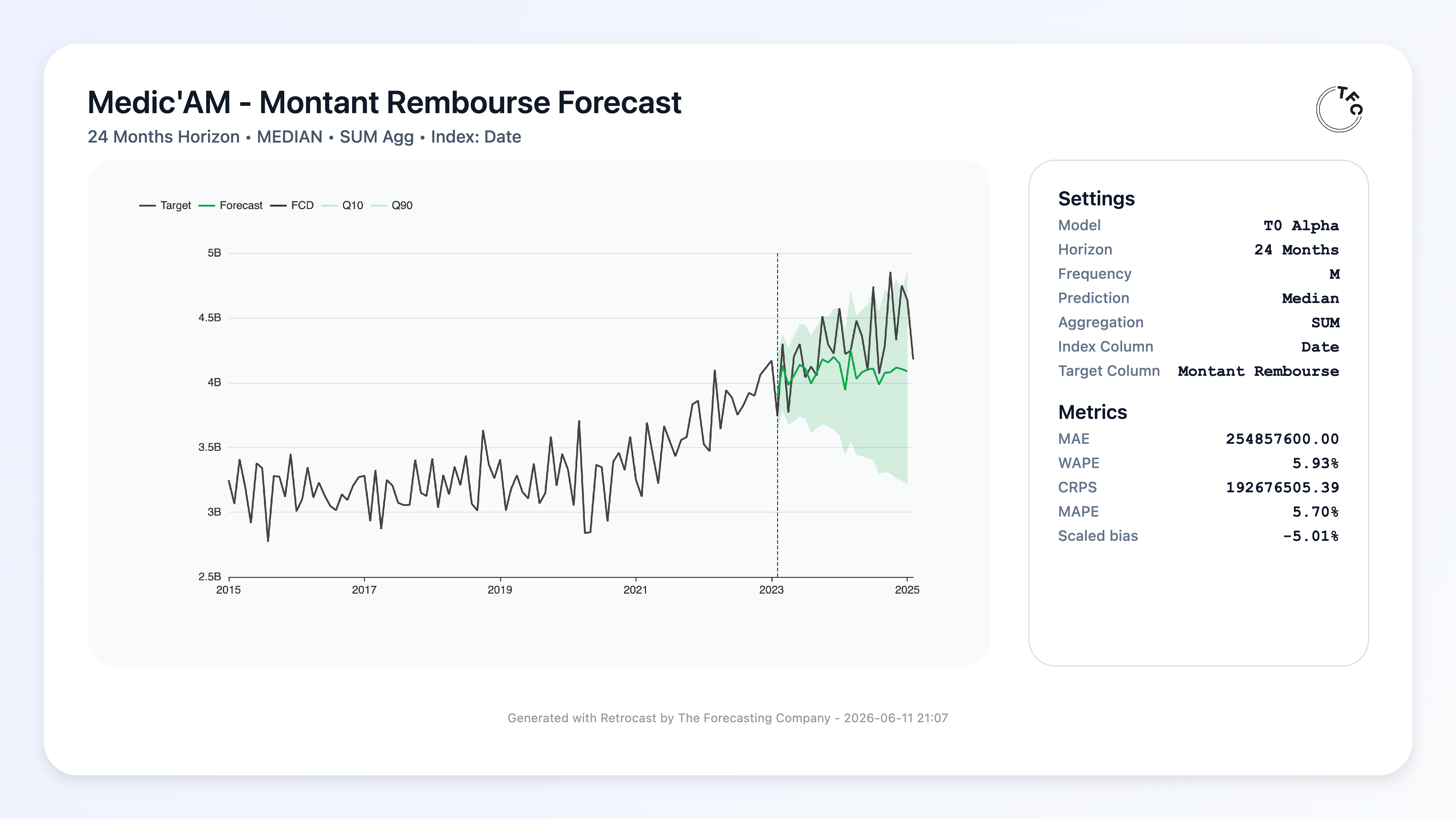 t0 forecast without covariates