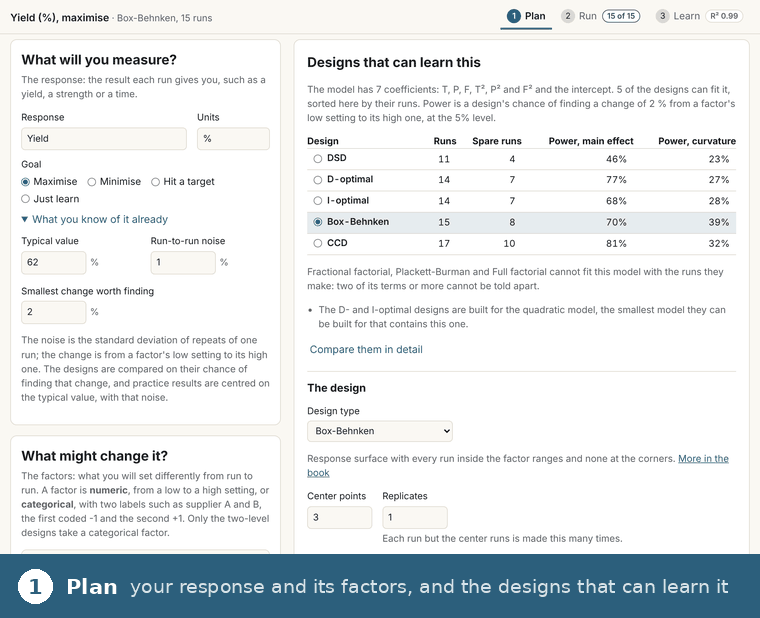 The designed-experiments app in a browser tab: the yield of a reactor and the factors that may change it, the designs that can learn its curvature compared on nine measures, a Box-Behnken run sheet with results simulated from a known process, and the fitted coefficients beside the true ones