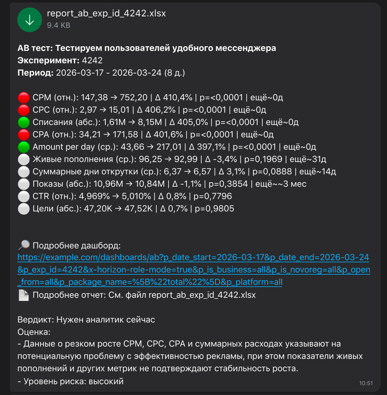 A/B test chat summary example