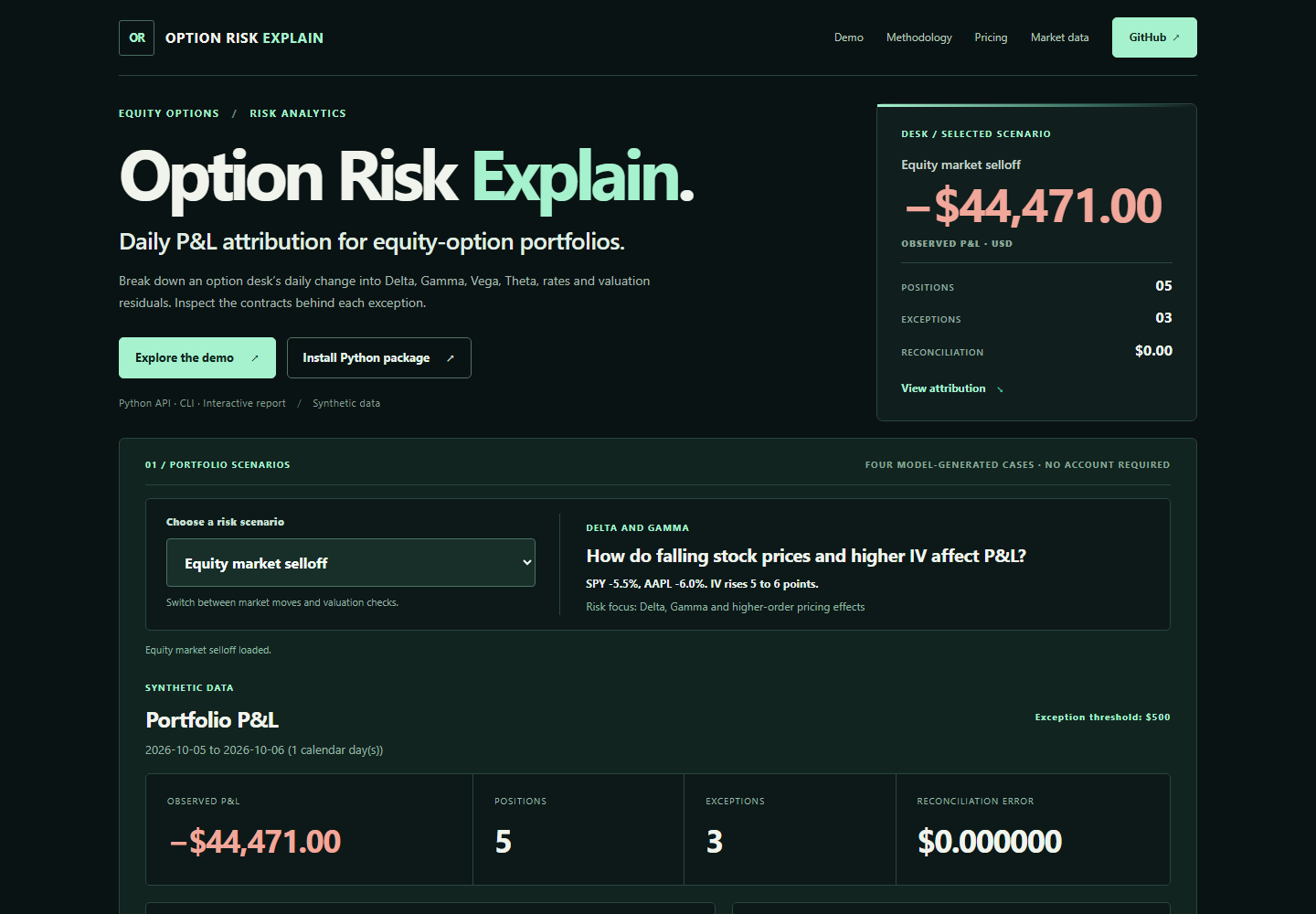Interactive browser workbench with scenario selector, portfolio P&L, risk-factor contribution chart and exception review