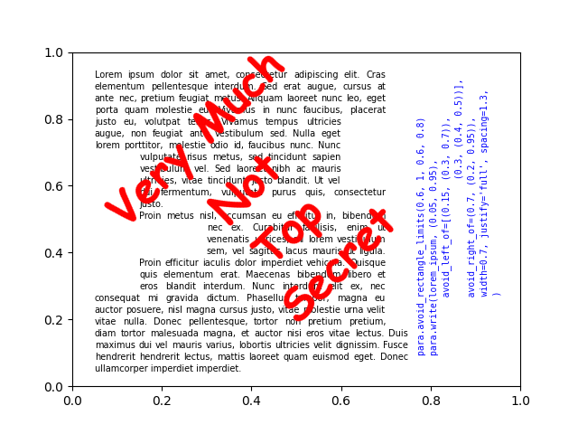 Sample with 'full' justification and avoid areas