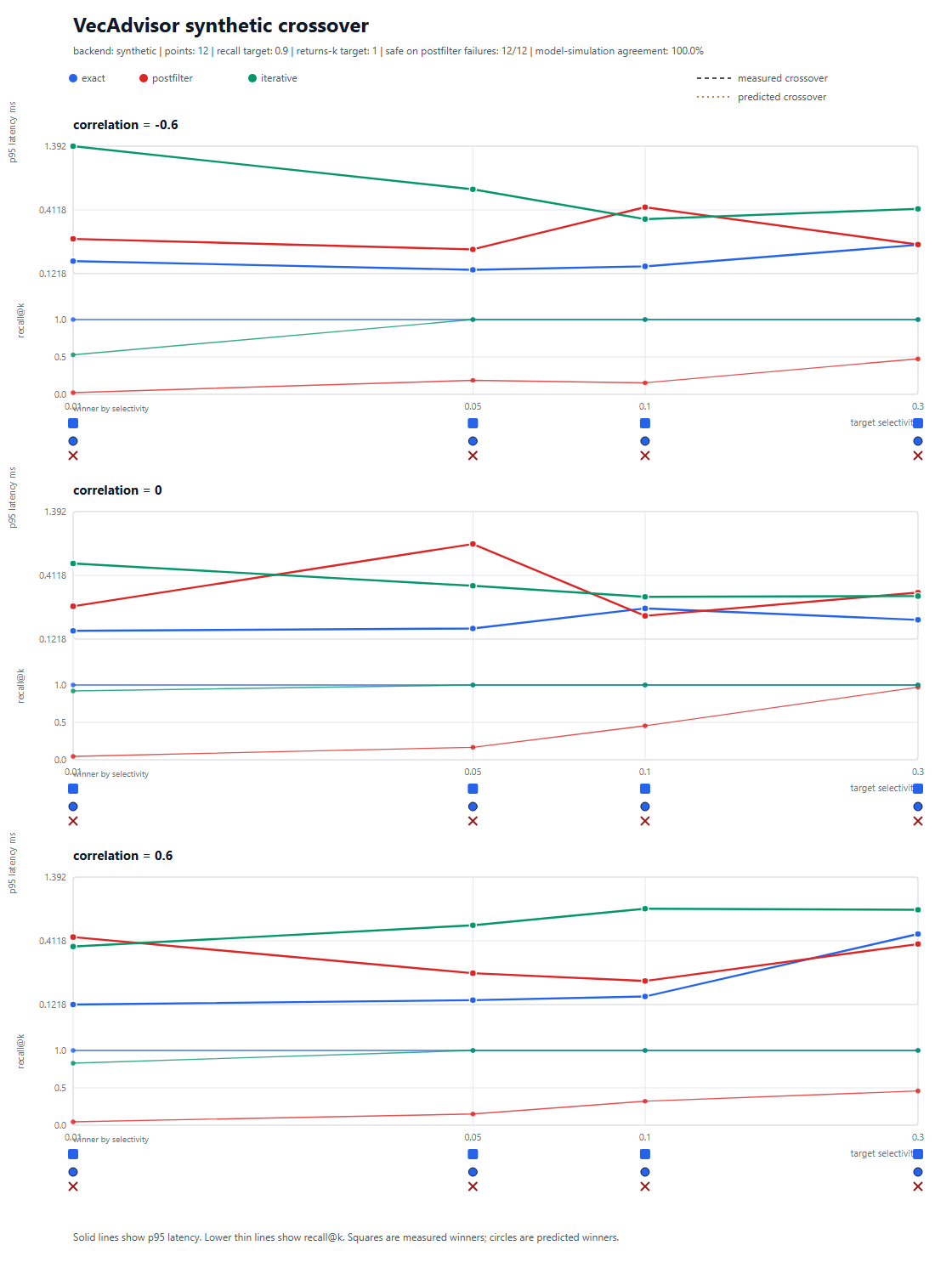 Synthetic crossover chart
