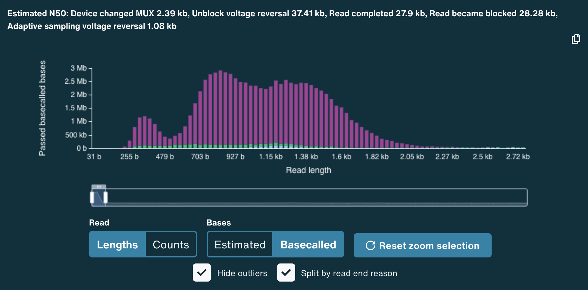 Closeup Playback Unblock Image