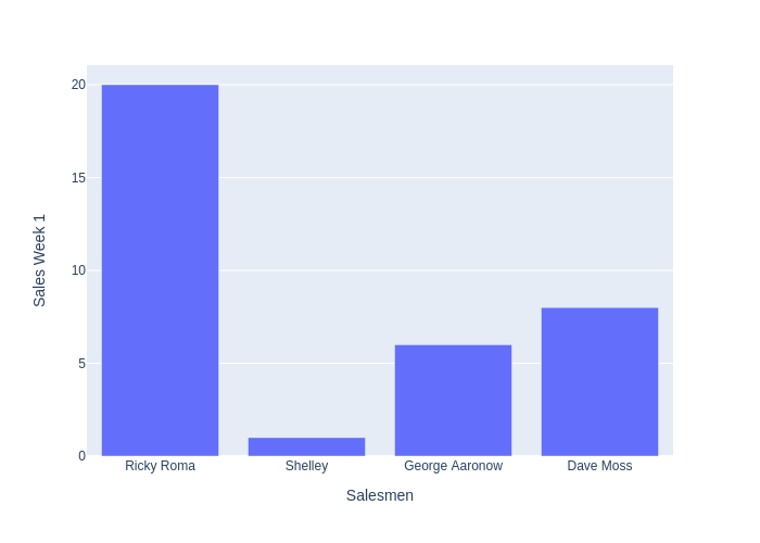 Example output graph
