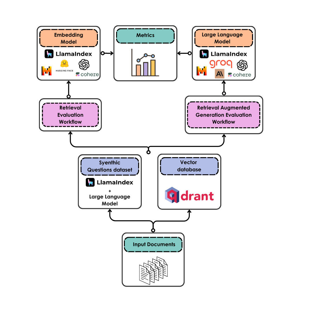 diRAGnosis Workflow