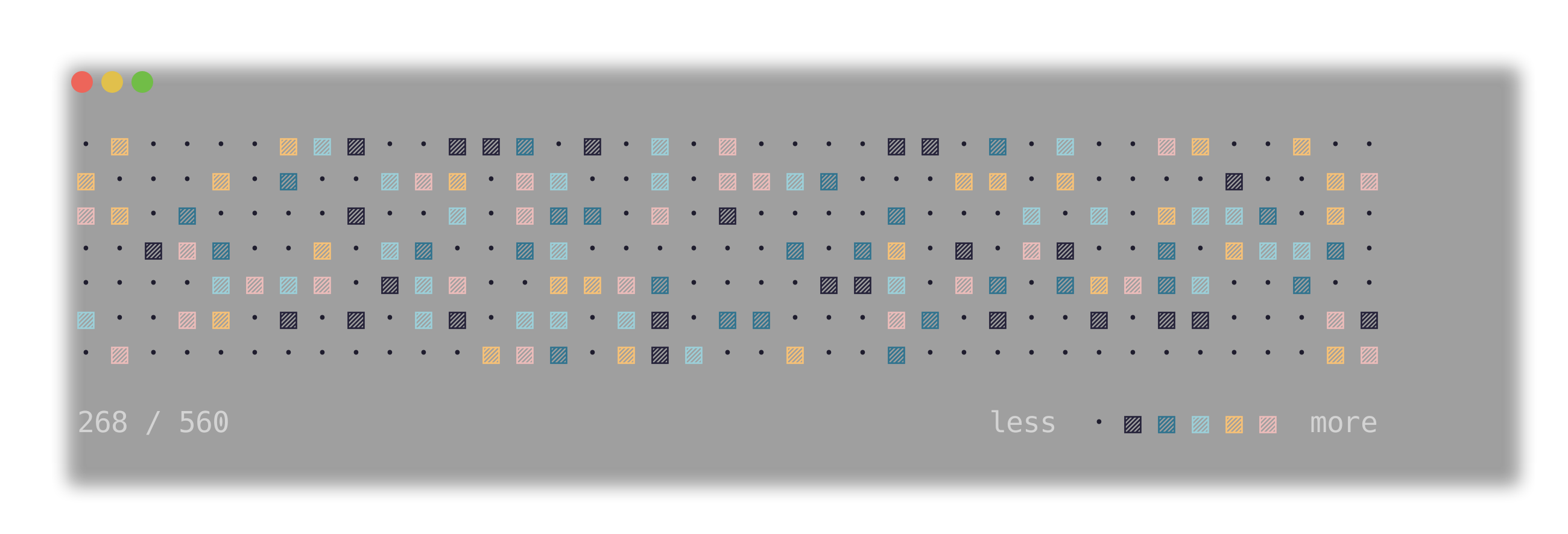 hero image for heatgraph showing some visualized data