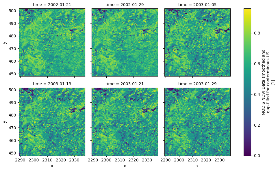 https://raw.githubusercontent.com/hyriver/HyRiver-examples/main/notebooks/_static/ndvi.png