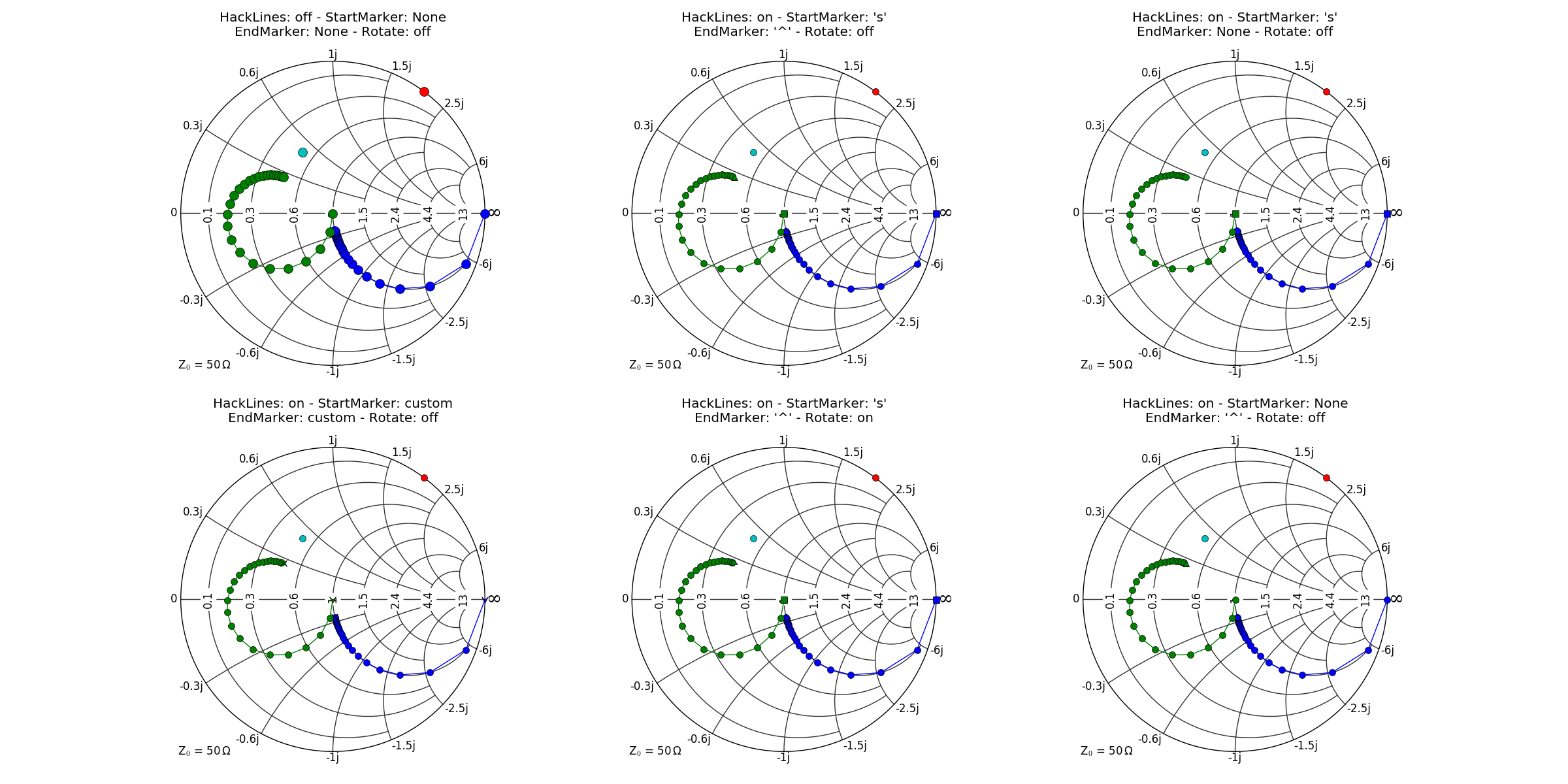 mpl-smithchart · PyPI