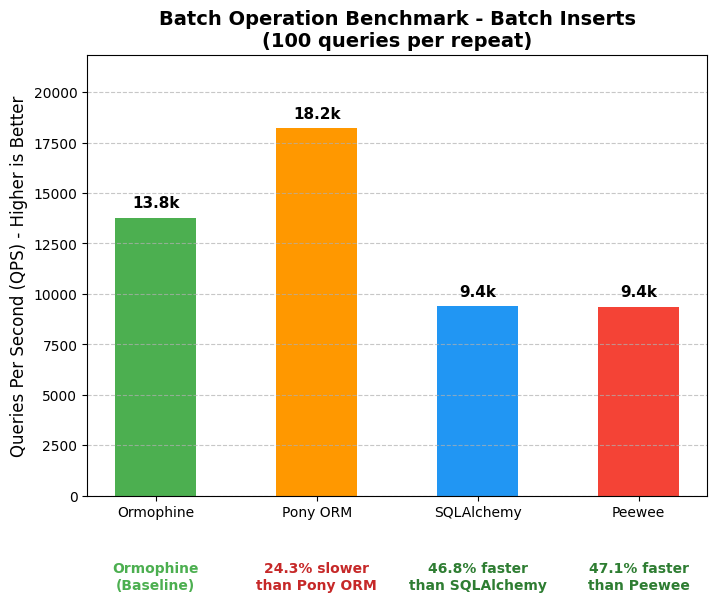 sqlite-batch-insert